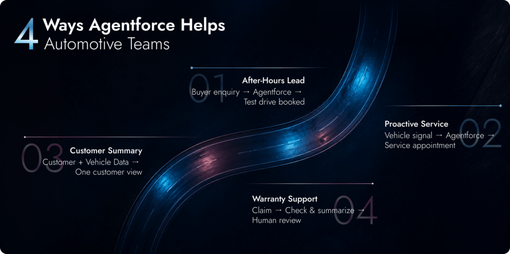 Agentforce Helps in Automotive