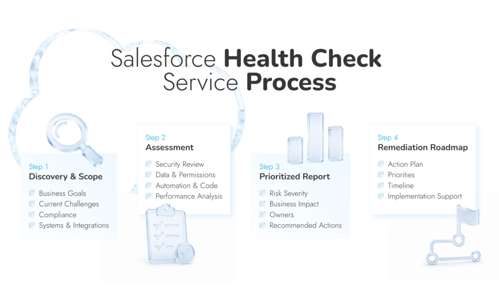 Salesforce Health Check Services
