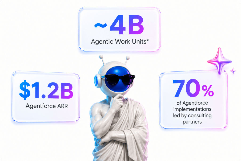 Agentforce statistics
