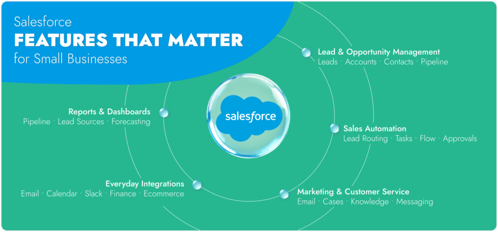 Salesforce CRM for Small Business Features